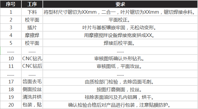 铝型材散热器的生产加工工序流程图