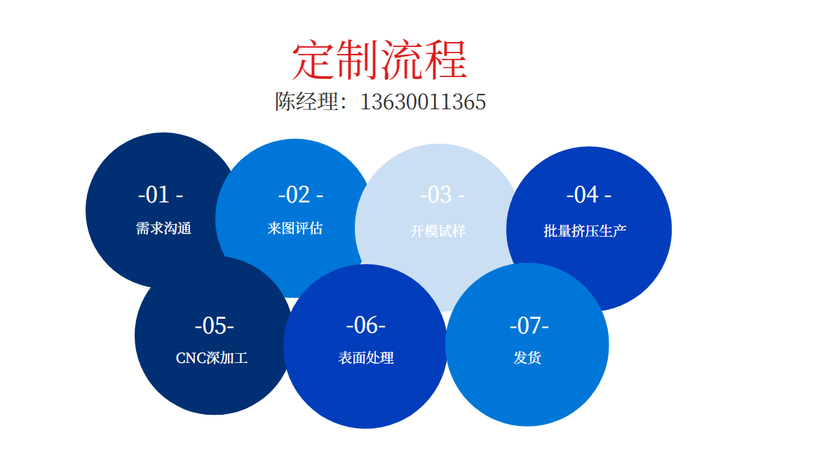 铝型材散热器定制流程